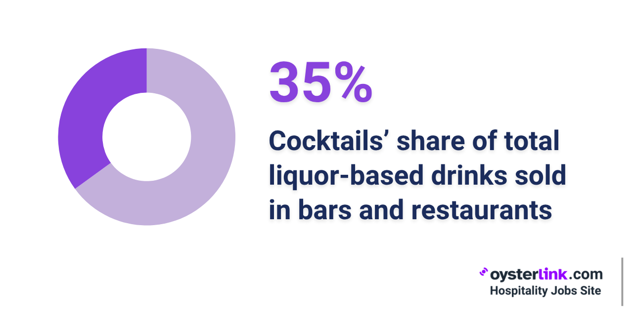 cocktails in bar sales